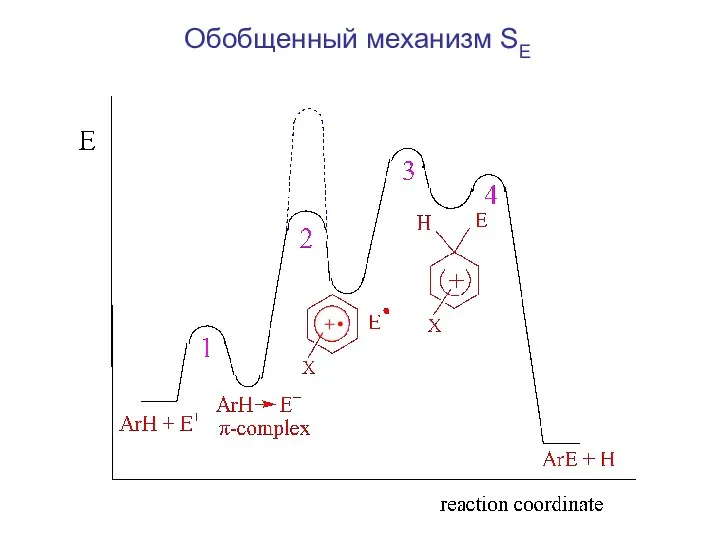 Обобщенный механизм SE