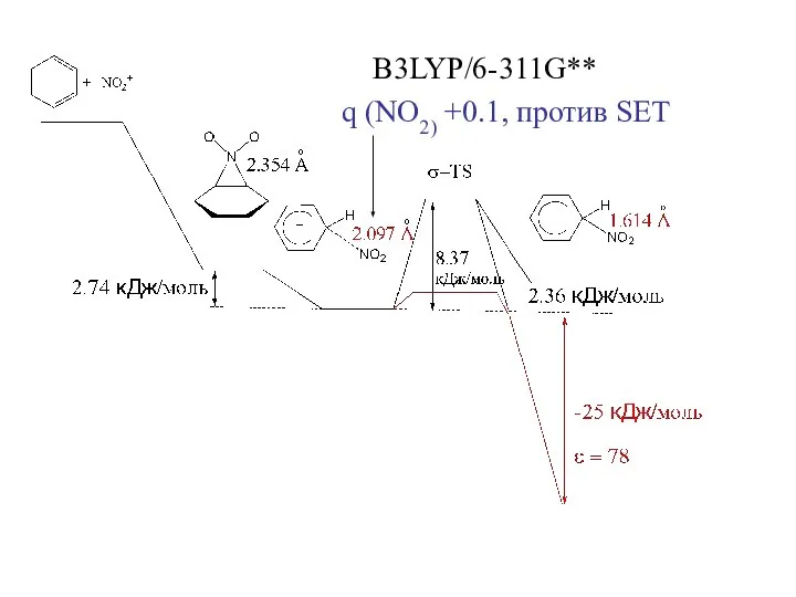 B3LYP/6-311G** q (NO2) +0.1, против SET