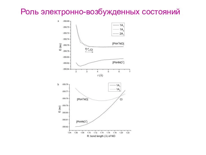 Роль электронно-возбужденных состояний