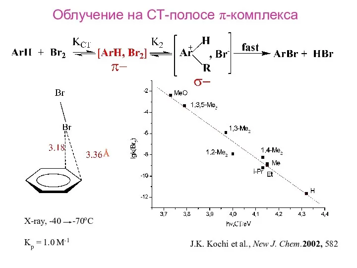 J.K. Kochi et al., New J. Chem.2002, 582 Å X-ray, -40