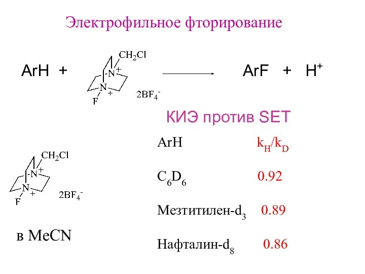 Электрофильное фторирование ArH kH/kD C6D6 0.92 Мезтитилен-d3 0.89 Нафталин-d8 0.86 в