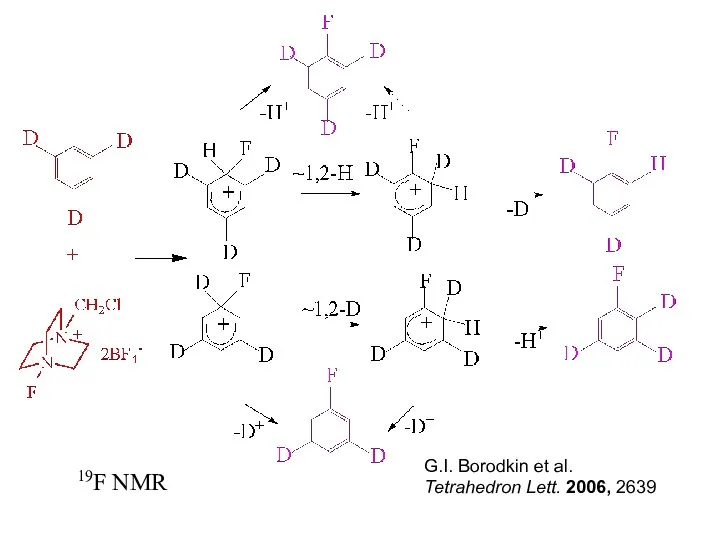 G.I. Borodkin et al. Tetrahedron Lett. 2006, 2639 19F NMR