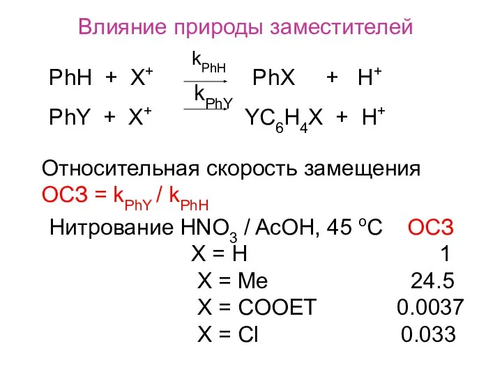 Влияние природы заместителей PhH + X+ PhX + H+ PhY +