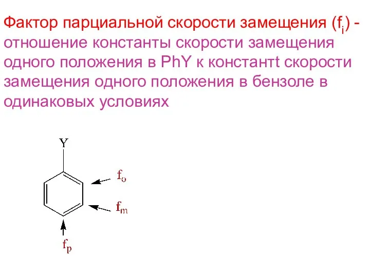 Фактор парциальной скорости замещения (fi) - отношение константы скорости замещения одного