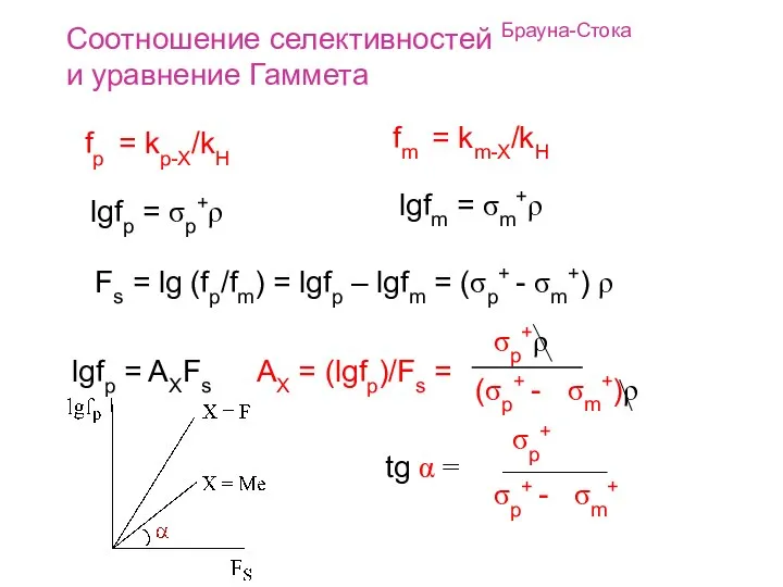 Соотношение селективностей Брауна-Стока и уравнение Гаммета fp = kp-X/kH fm =