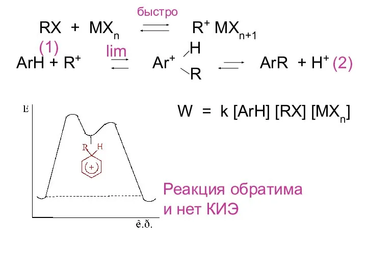 RX + MXn R+ MXn+1 (1) быстро ArH + R+ Ar+