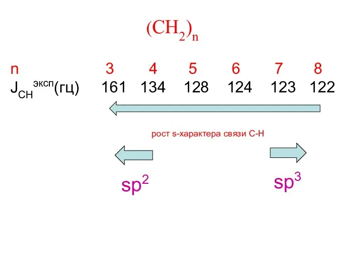 (CH2)n n 3 4 5 6 7 8 JCHэксп(гц) 161 134