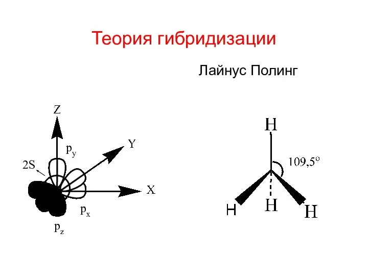 Теория гибридизации Лайнус Полинг 2S pz px py