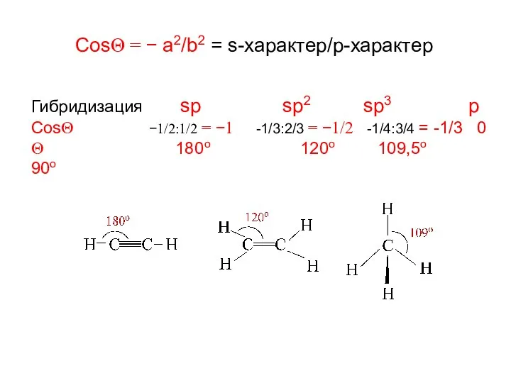 CosΘ = − a2/b2 = s-характер/p-характер Гибридизация sp sp2 sp3 p