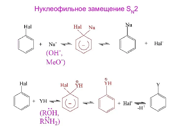 Нуклеофильное замещение SN2