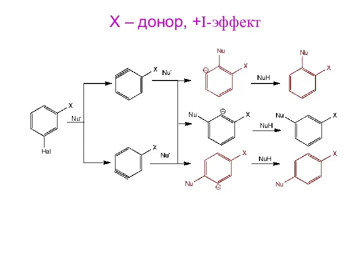 X – донор, +I-эффект