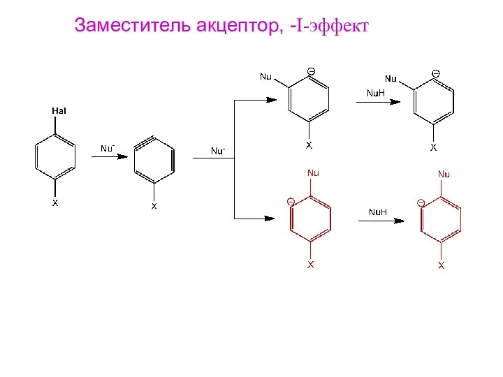 Заместитель акцептор, -I-эффект