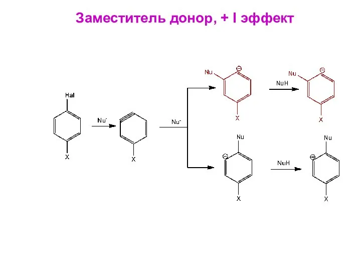 Заместитель донор, + I эффект