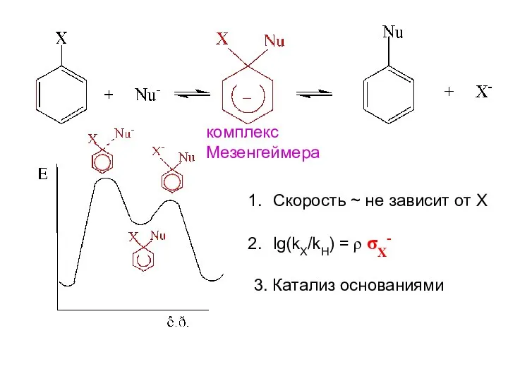 комплекс Мезенгеймера Скорость ~ не зависит от Х lg(kX/kH) = ρ σX- 3. Катализ основаниями