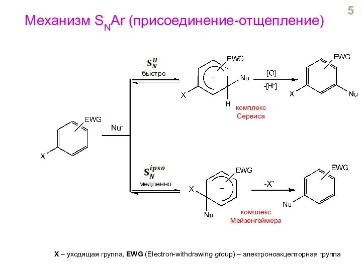 Nu- медленно быстро комплекс Мейзенгеймера комплекс Сервиса X – уходящая группа,