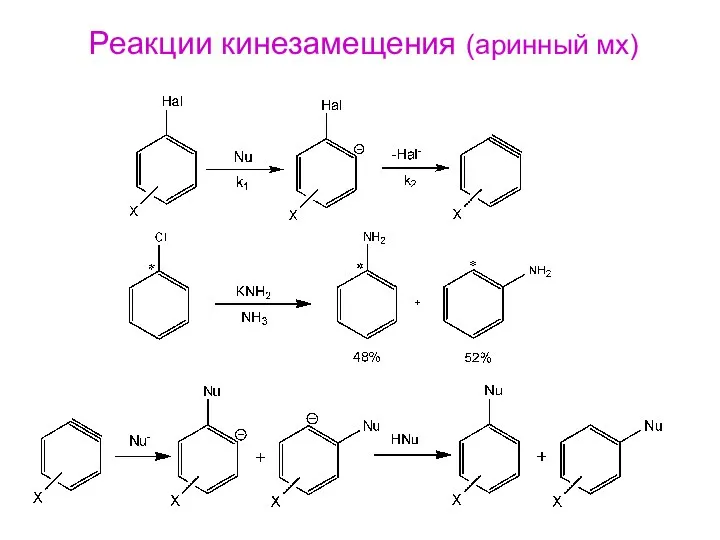 Реакции кинезамещения (аринный мх)