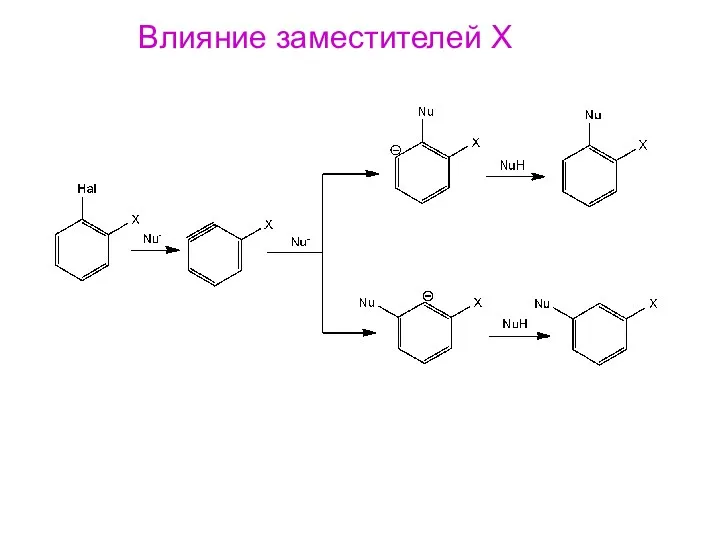 Влияние заместителей Х