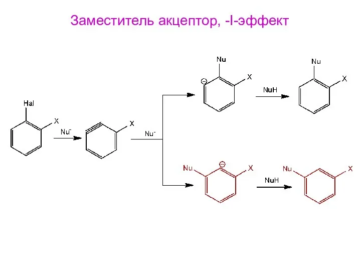 Заместитель акцептор, -I-эффект