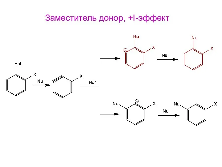 Заместитель донор, +I-эффект