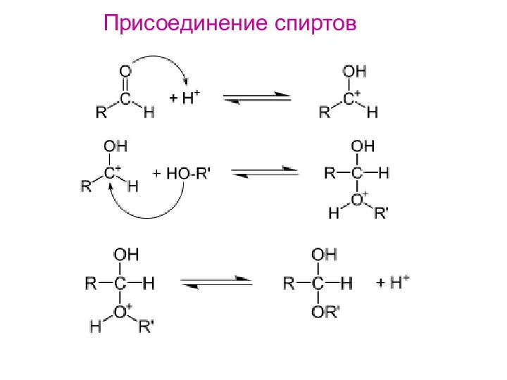 Присоединение спиртов