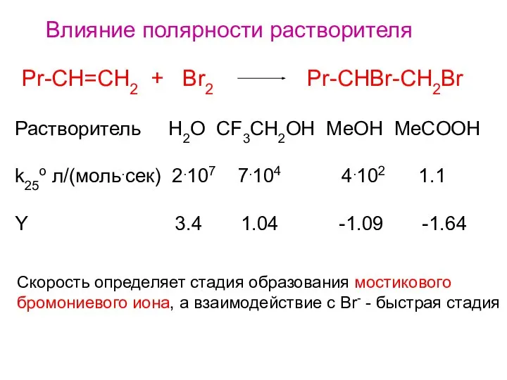 Влияние полярности растворителя Pr-CH=CH2 + Br2 Pr-CHBr-CH2Br Растворитель H2O CF3CH2OH MeOH