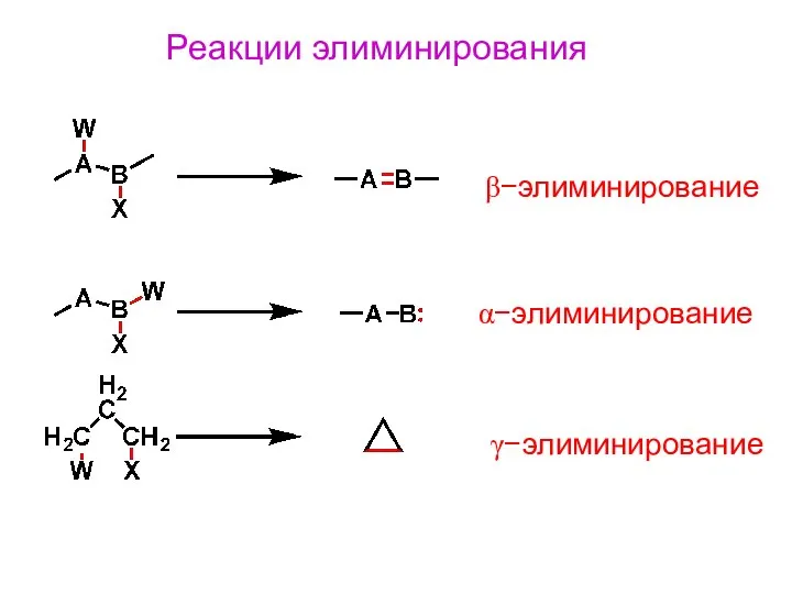 Реакции элиминирования β−элиминирование α−элиминирование γ−элиминирование