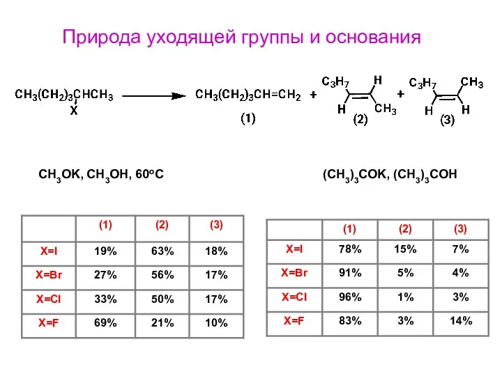 CH3OK, CH3OH, 60oC (CH3)3СOK, (CH3)3COH Природа уходящей группы и основания