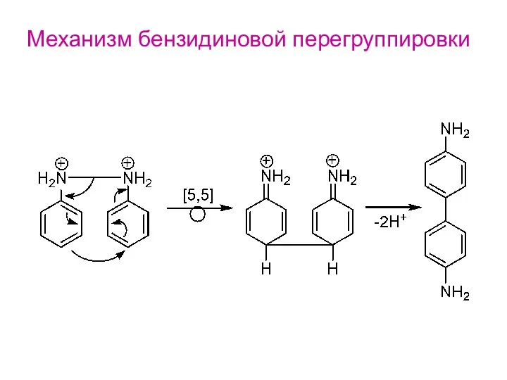 Механизм бензидиновой перегруппировки