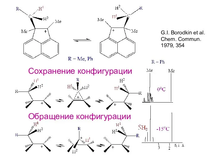 G.I. Borodkin et al. Chem. Commun. 1979, 354 Сохранение конфигурации Обращение конфигурации