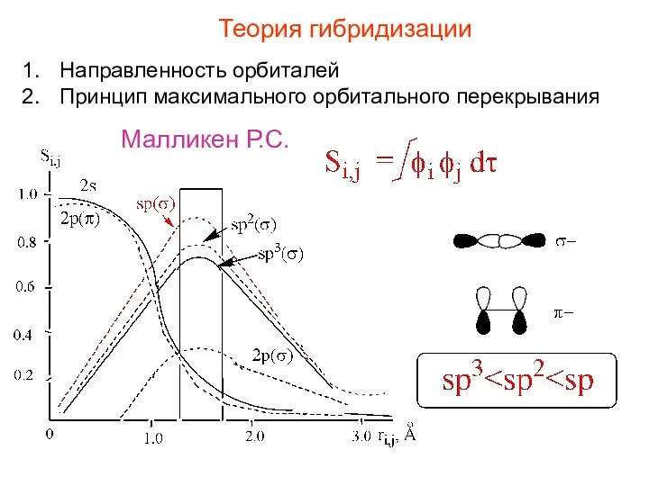 Теория гибридизации Направленность орбиталей Принцип максимального орбитального перекрывания Малликен Р.С.