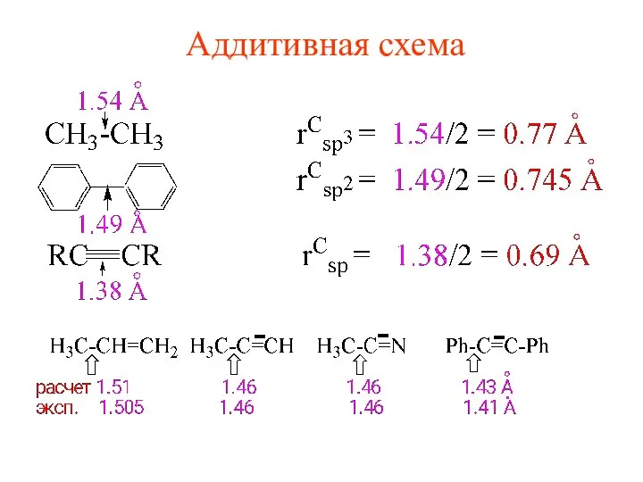 Аддитивная схема