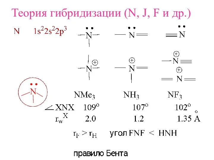 Теория гибридизации (N, J, F и др.)