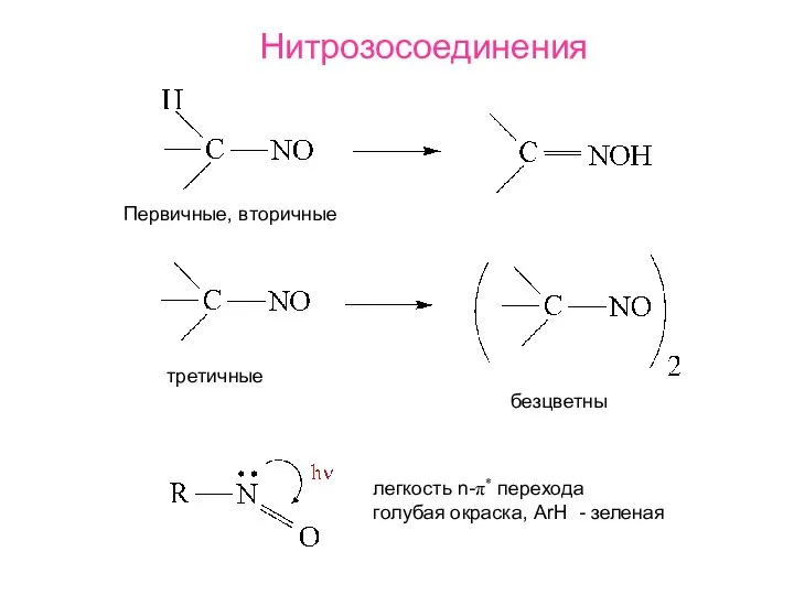 Нитрозосоединения Первичные, вторичные третичные безцветны легкость n-π* перехода голубая окраска, АrH - зеленая