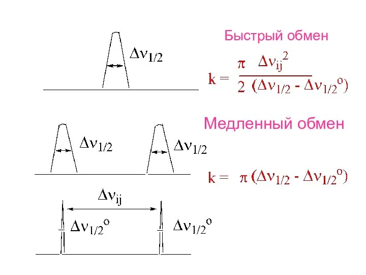 Быстрый обмен Медленный обмен