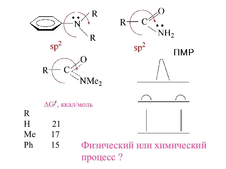 ΔG=, ккал/моль R H 21 Me 17 Ph 15 Физический или химический процесс ?