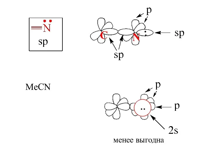 MeCN менее выгодна