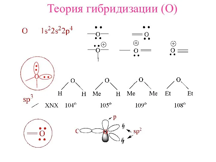 Теория гибридизации (O)