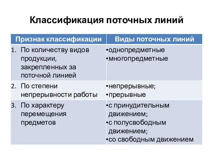 Классификация поточных линий