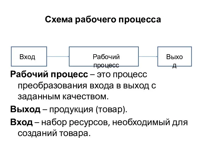 Схема рабочего процесса Рабочий процесс – это процесс преобразования входа в