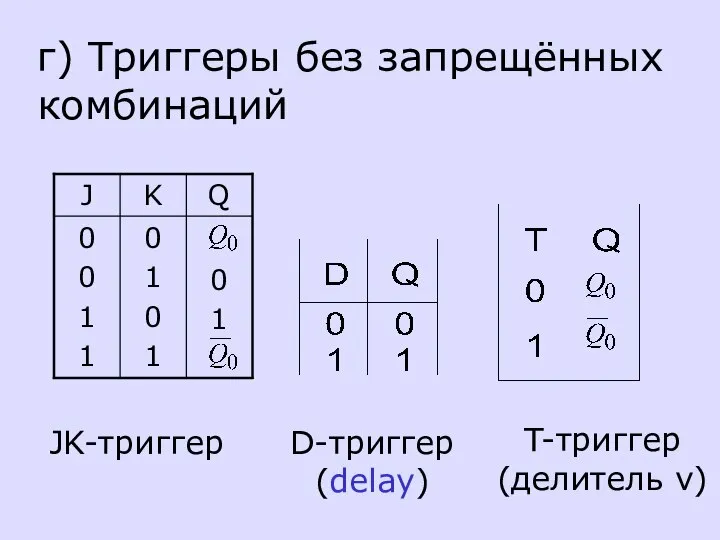 г) Триггеры без запрещённых комбинаций JK-триггер D-триггер (delay) T-триггер (делитель ν)