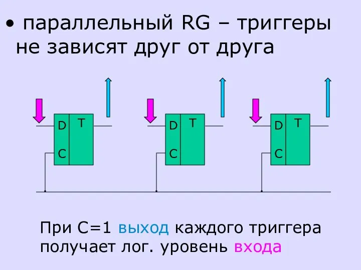 параллельный RG – триггеры не зависят друг от друга D C