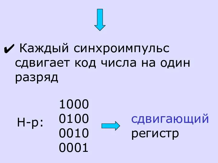 Каждый синхроимпульс сдвигает код числа на один разряд 1000 0100 0010 0001 Н-р: сдвигающий регистр