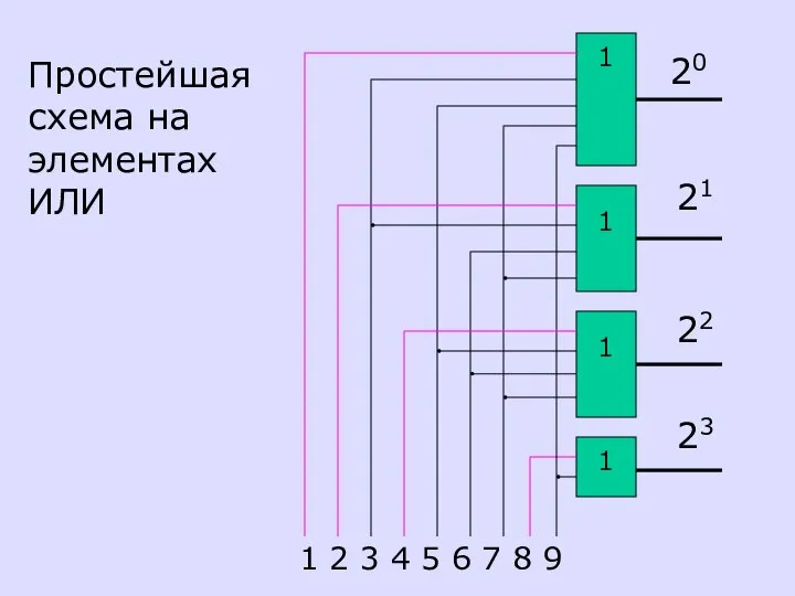 Простейшая схема на элементах ИЛИ