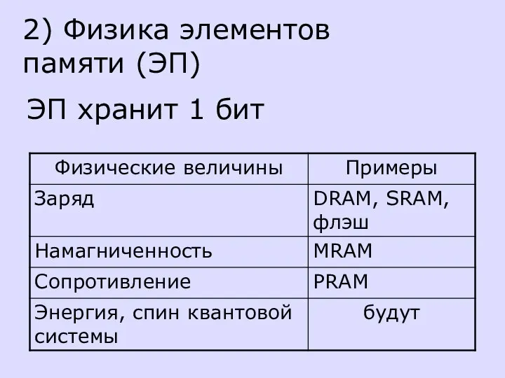 2) Физика элементов памяти (ЭП) ЭП хранит 1 бит