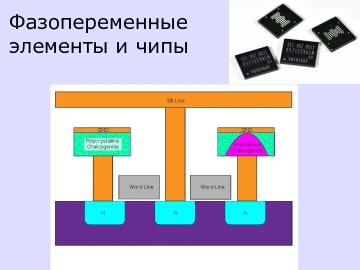 Фазопеременные элементы и чипы