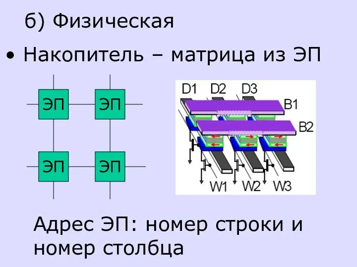 Накопитель – матрица из ЭП Адрес ЭП: номер строки и номер столбца б) Физическая