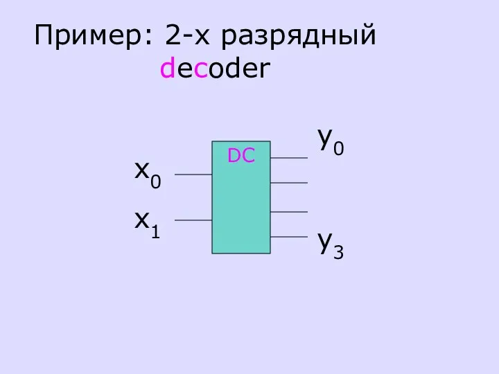 DC Пример: 2-х разрядный decoder x0 x1 y0 y3