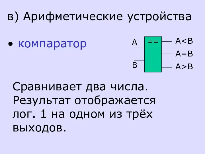 в) Арифметические устройства компаратор Сравнивает два числа. Результат отображается лог. 1 на одном из трёх выходов.