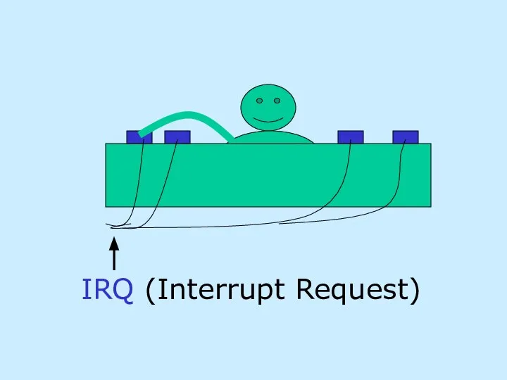 IRQ (Interrupt Request)