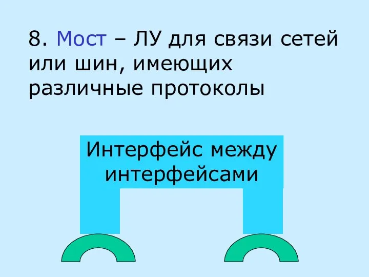 8. Мост – ЛУ для связи сетей или шин, имеющих различные протоколы Интерфейс между интерфейсами